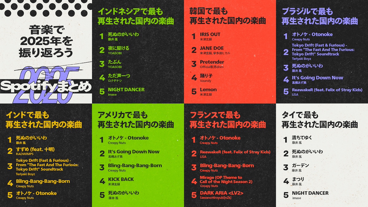 2025年に「Spotify」で最も聴かれた曲やアーティストは? 年間