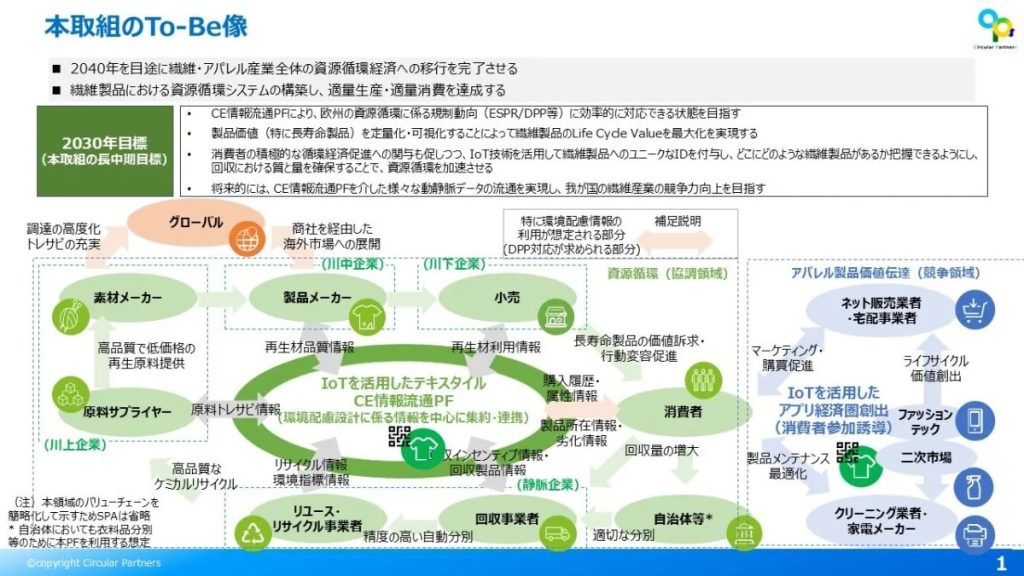 服の話だけど、実は「時間の使い方」が変わる話です