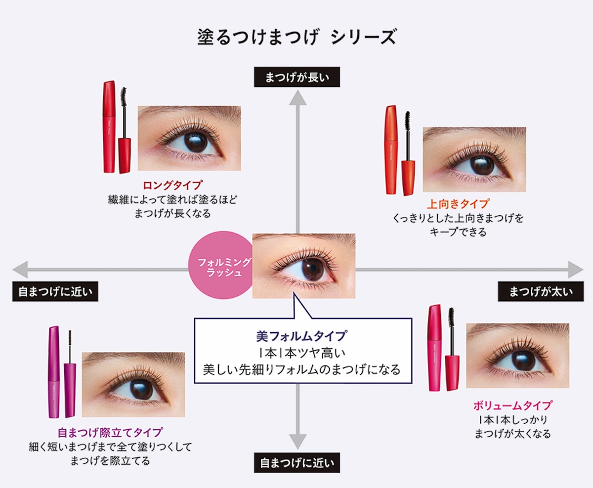号泣OK」「楽オフ」「素まつ毛最高峰」に挑むプチプラマスカラの技術