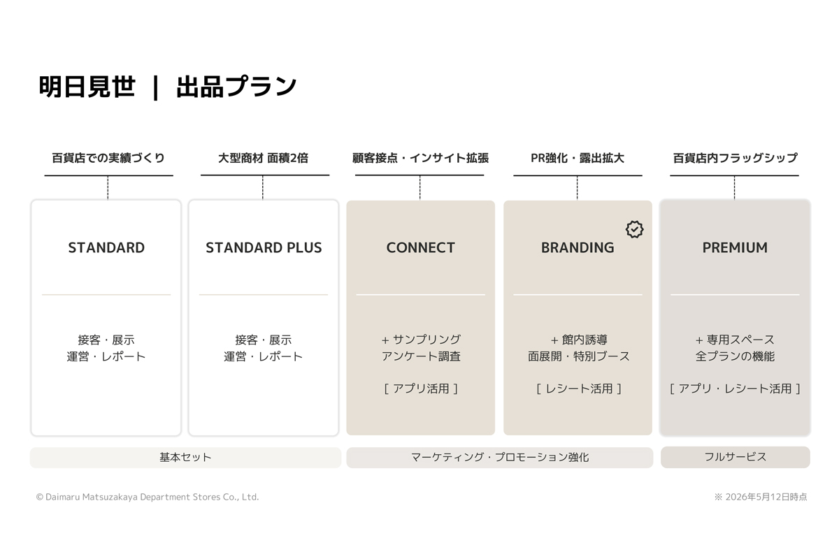 専用出品 専用出品｜Yahoo!フリマ（旧PayPayフリマ）