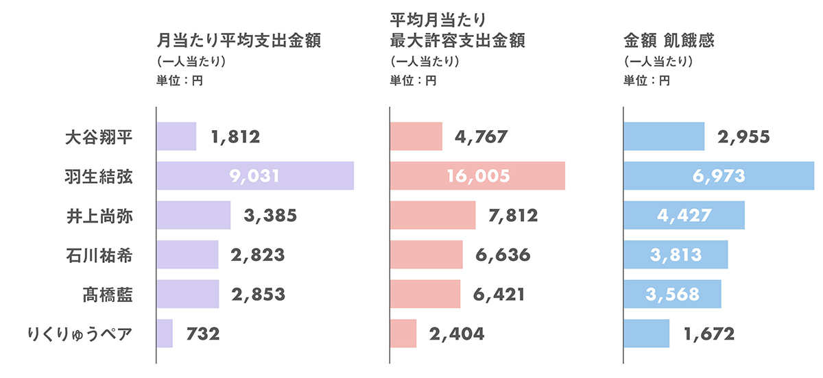 スポーツ選手