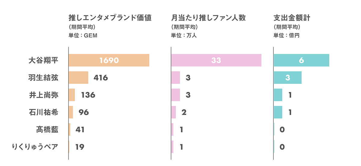 スポーツ選手