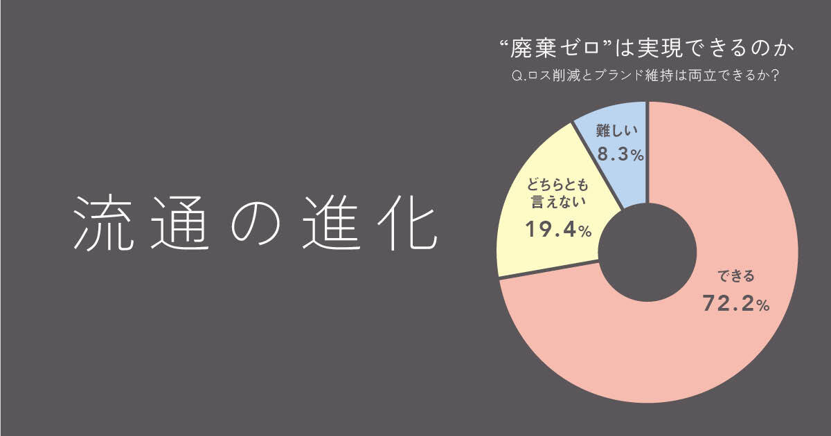 コスメロス削減とブランド維持は両立できるか 化粧品ブランド匿名調査で見えた本音
