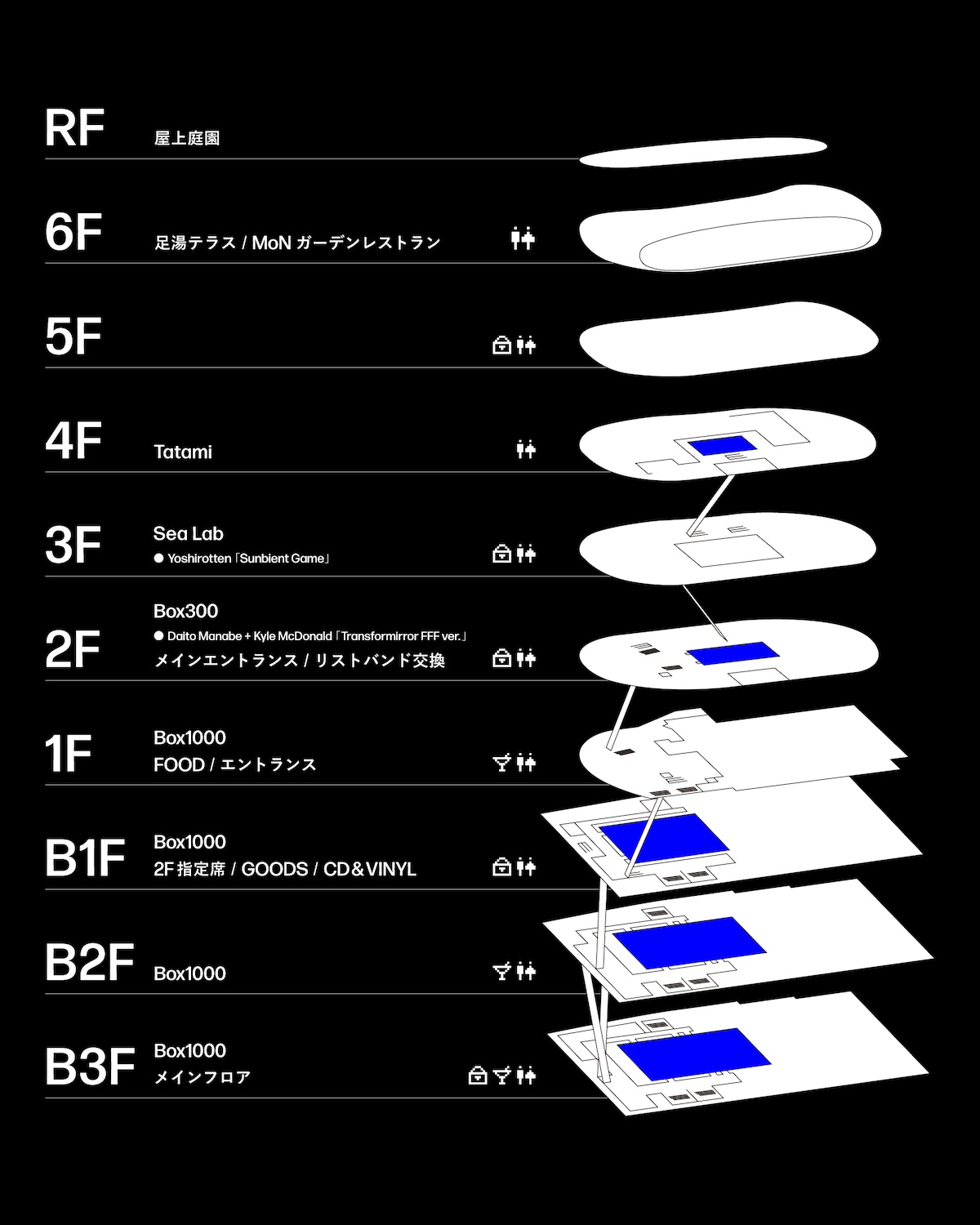 「Future Frequencies Festival」マップ
