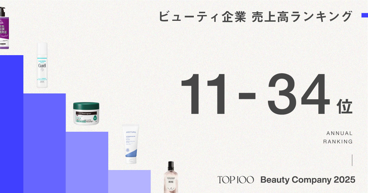 化粧品企業「売上高ランキング」1〜34位 花王が化粧品黒字転換で3ランクアップ【2025年版】