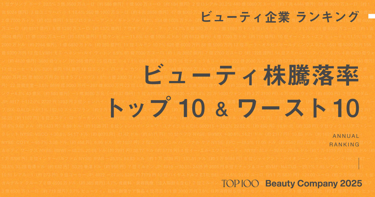 化粧品企業の“市場評価”を映す「株価騰落率ランキング」 首位は韓国APR、日本トップはマンダム【2025年版】