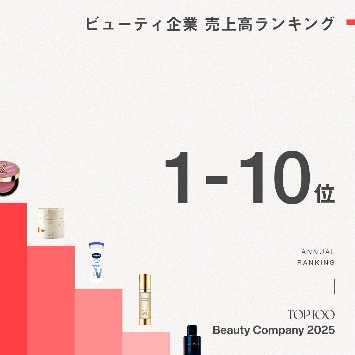 化粧品企業「売上高ランキング」1〜10位 ロレアル首位堅持、3位と4位が