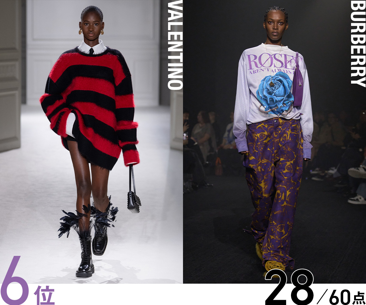 伊勢丹、ロンハーマンなど有力店バイヤーがぶった斬り！【特集 23年